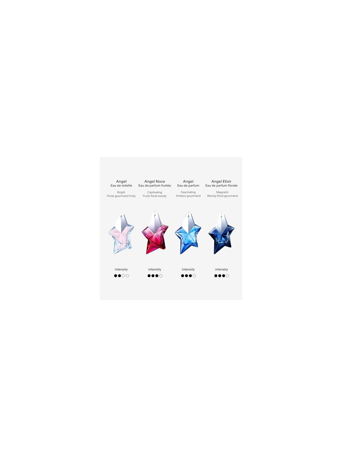 Thierry Mugler Angel Nova EDP 30ml Donna