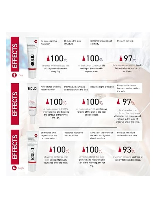 BIOLIQ SET 65 Crema giorno 50ml  Crema notte 50ml  Crema occhi, labbra, collo e dï¿½ï¿½colletï¿½ï¿½ 30ml