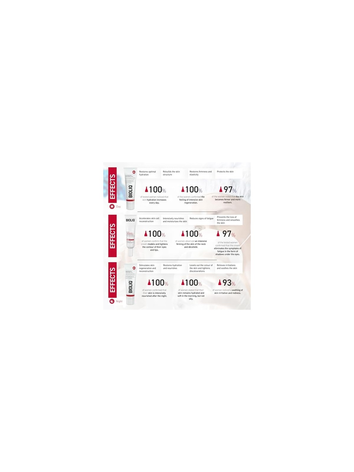 BIOLIQ SET 65 Crema giorno 50ml  Crema notte 50ml  Crema occhi, labbra, collo e dï¿½ï¿½colletï¿½ï¿½ 30ml