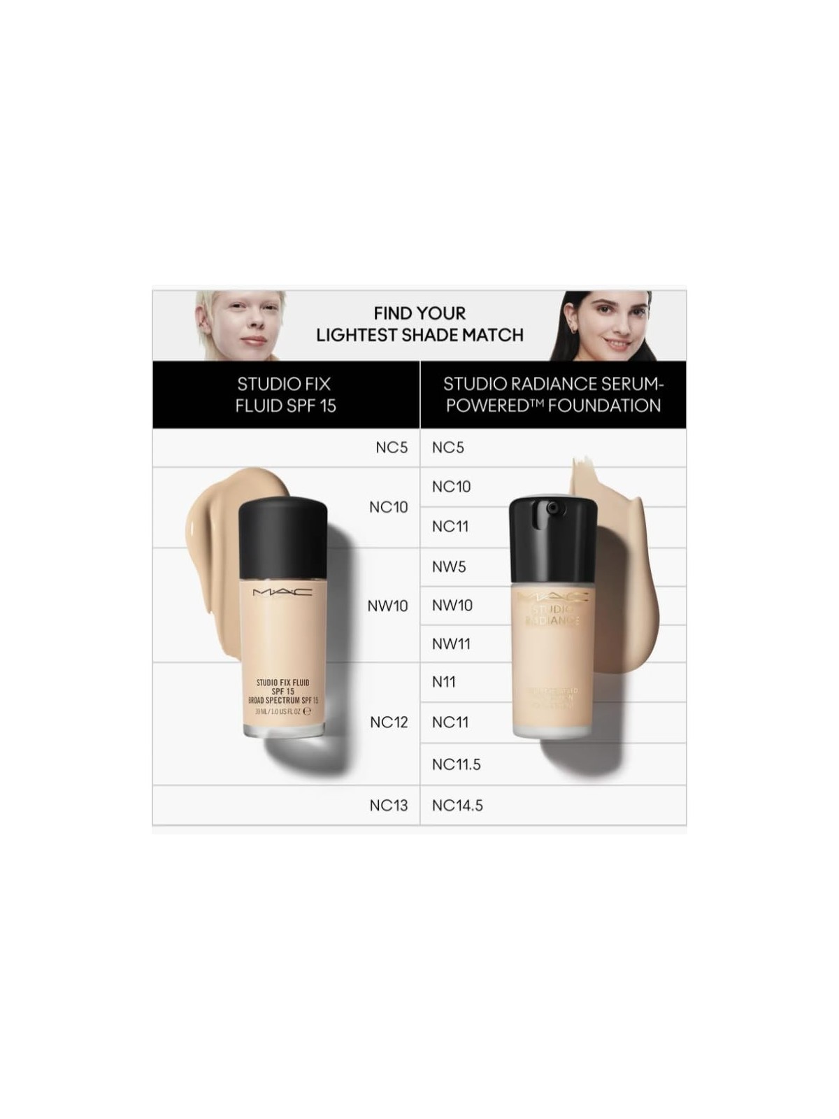 Fondotinta MAC Studio Radiance Serum-Powered 30ml NC14.5