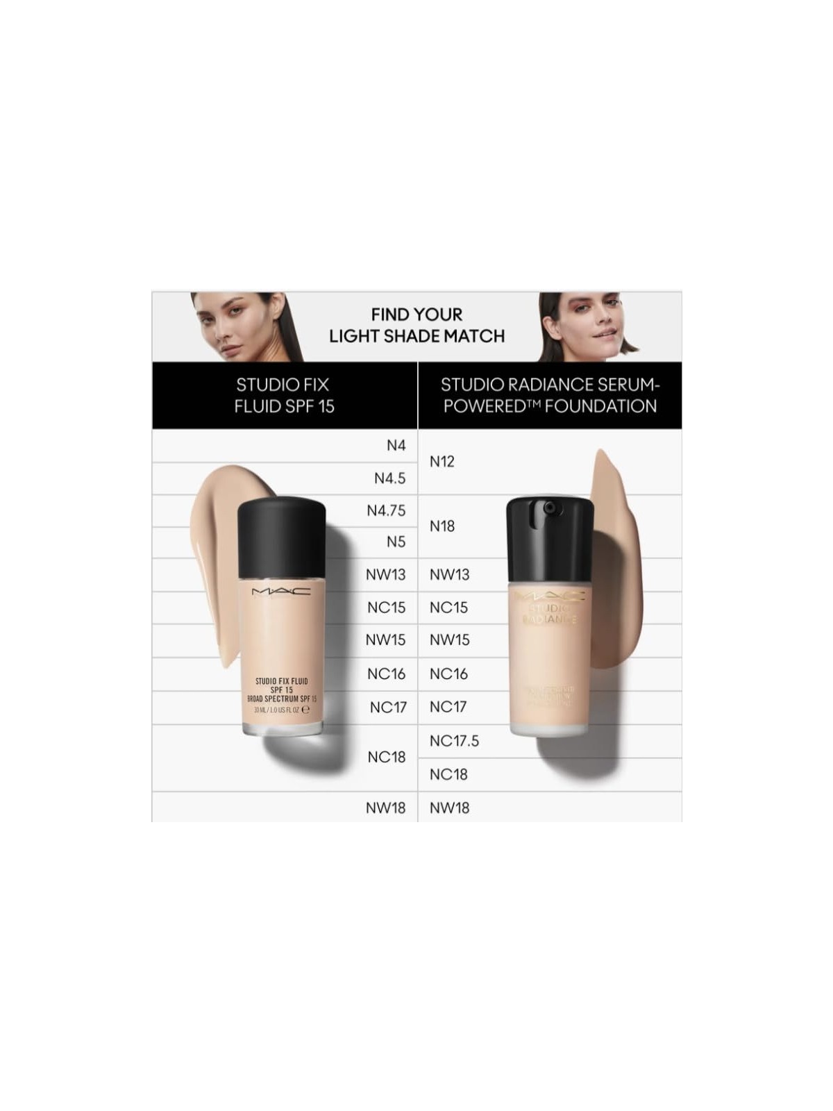 Fondotinta MAC Studio Radiance Serum-Powered NC17.5
