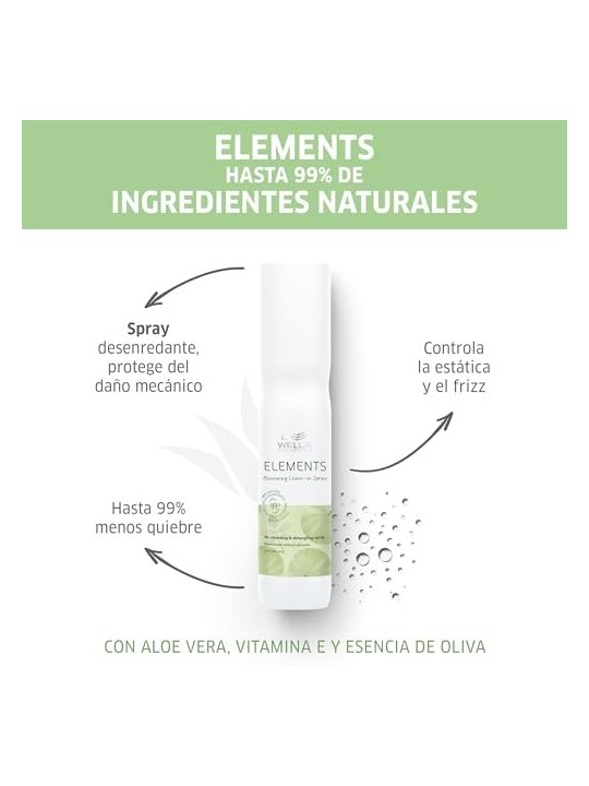 Wella Wp Pro Elm Otc Lot Rinnova 150ml Enespt unisex
