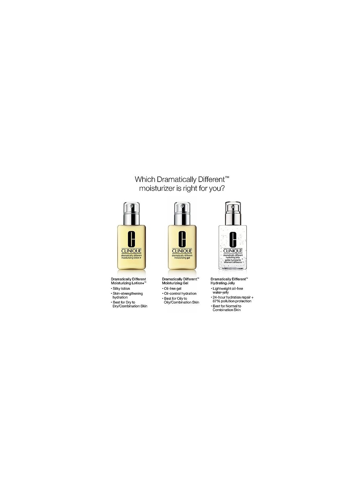 Clinique Dramatically Different Hydrating Jelly unisex 50ml Anti-Pollution