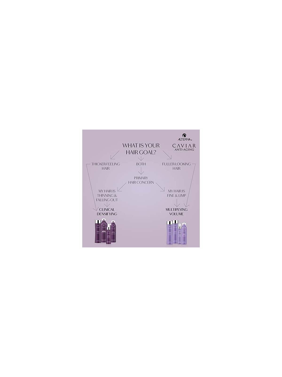 Shampoo Volumizzante Caviar Multiplying Volume 250ml