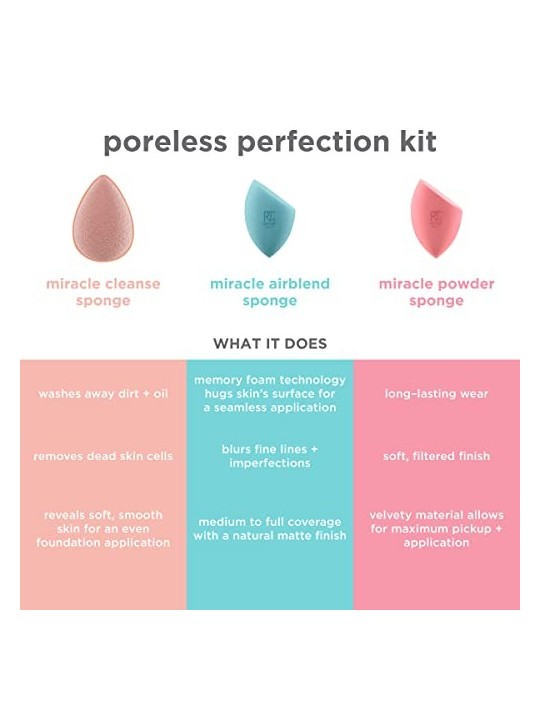 Kit perfezione senza pori Real Techniques