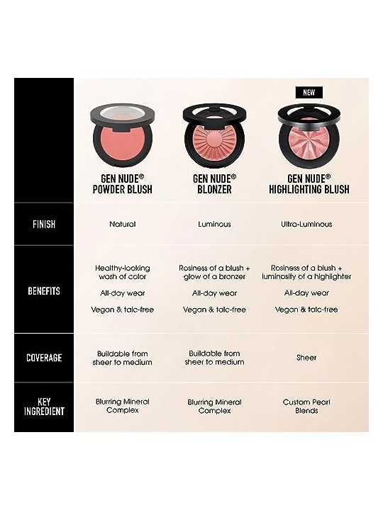 Bare Minerals Gen Nude Blonzer Bacio di Rosa 38 gr Donna