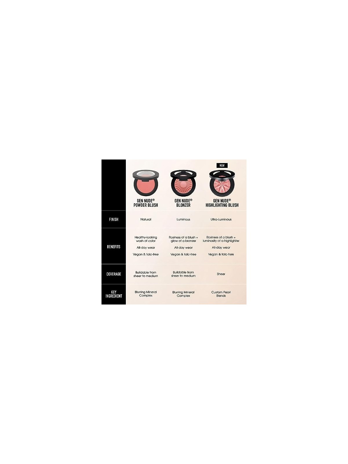 Bare Minerals Gen Nude Blonzer Bacio di Rosa 38 gr Donna
