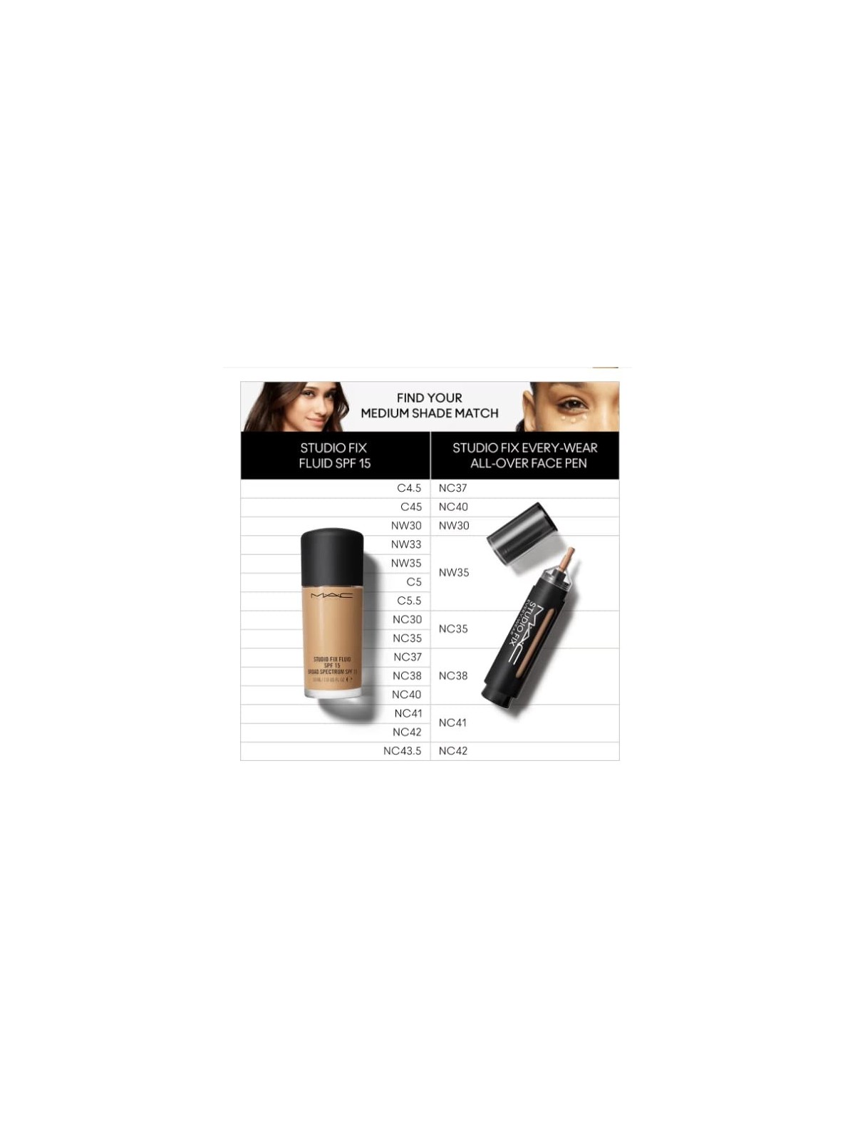MAC Cosmetics Studio Fix Penna Per Tutto Il Viso NC35