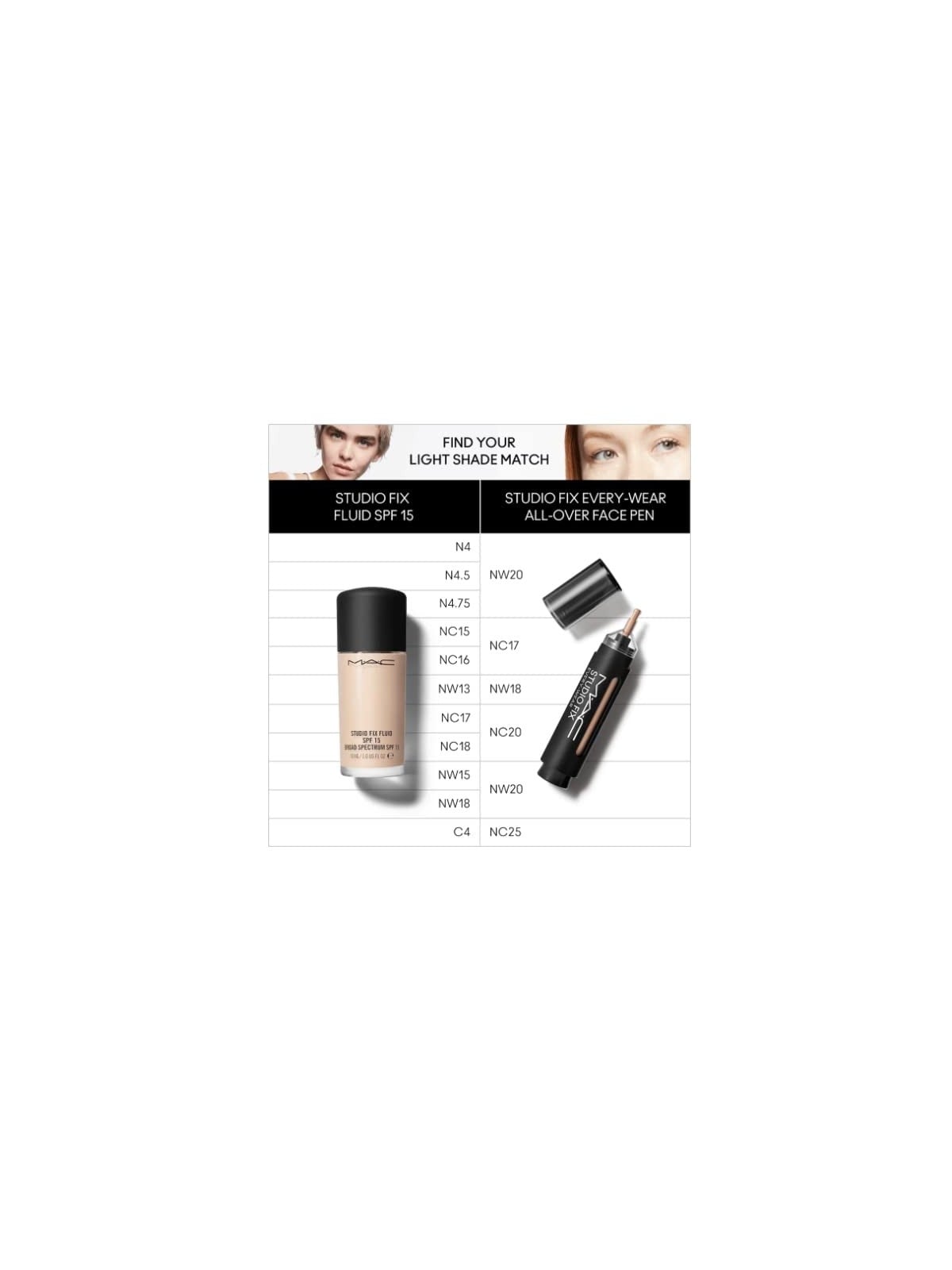 MAC Cosmetics Studio Fix Every Wear Penna per Tutto il Viso