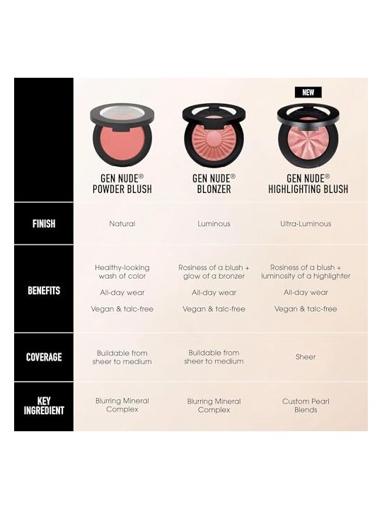 Bare Minerals Gen Nude Blonzer Tonalit Kiss Of Spice 38 gr Donna