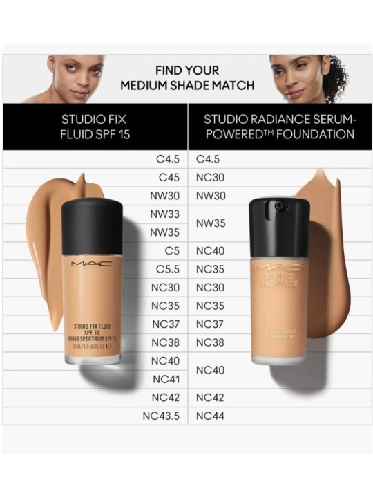 Fondotinta MAC Studio Radiance Serum-Powered 30ml NC40