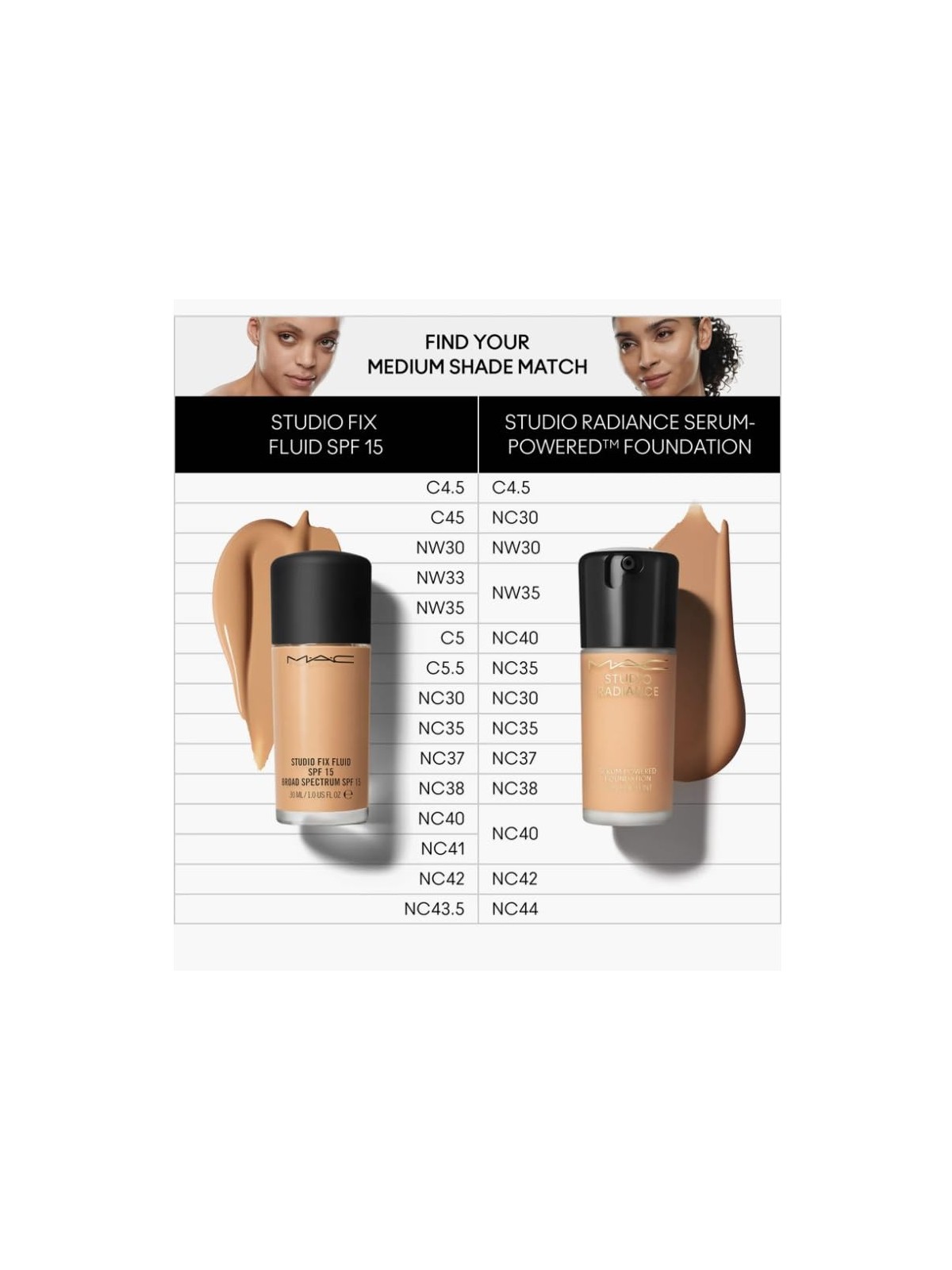 Fondotinta MAC Studio Radiance Serum-Powered 30ml NC40
