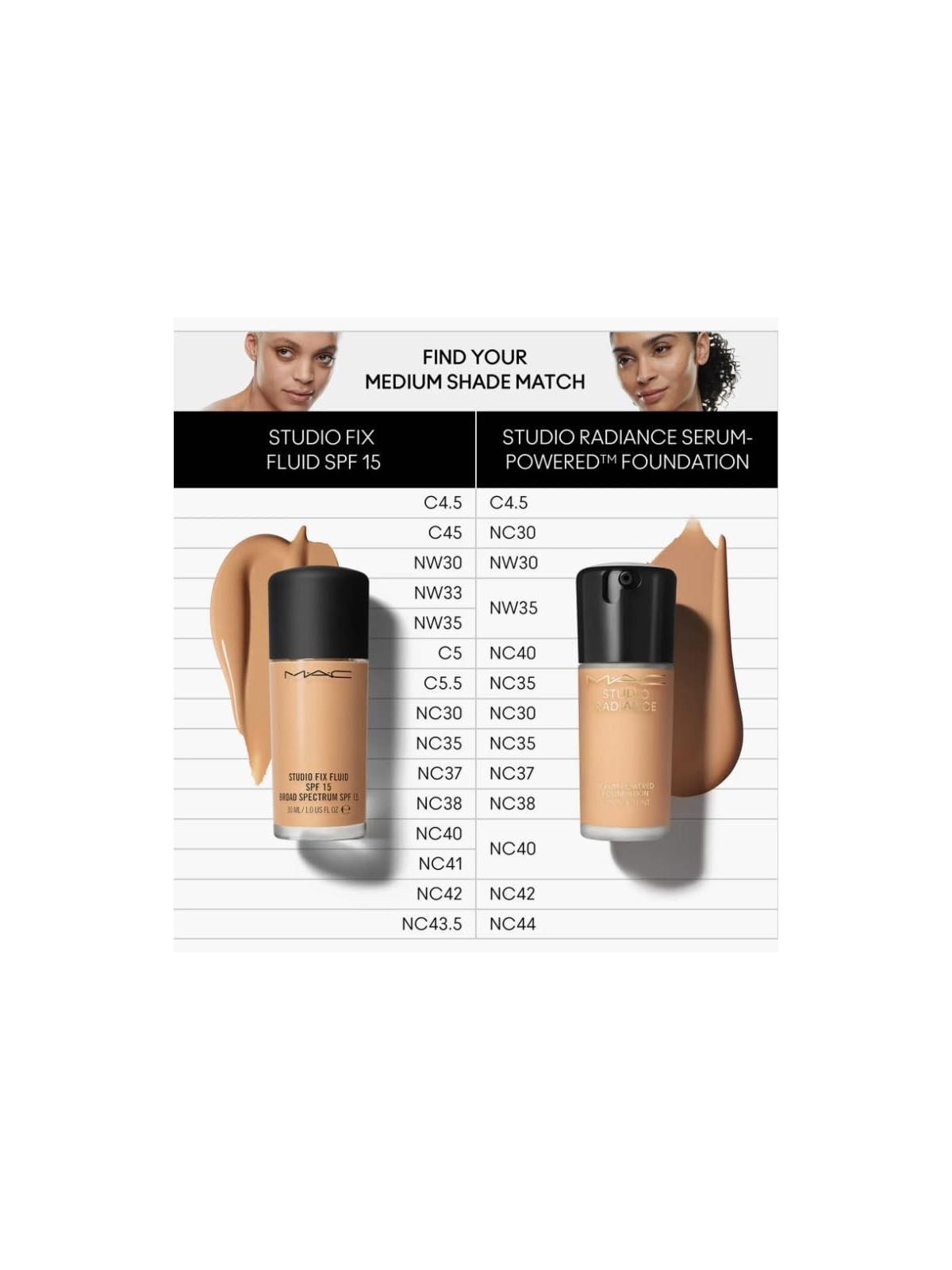 Fondotinta MAC Studio Radiance Serum-Powered 30ml NC37