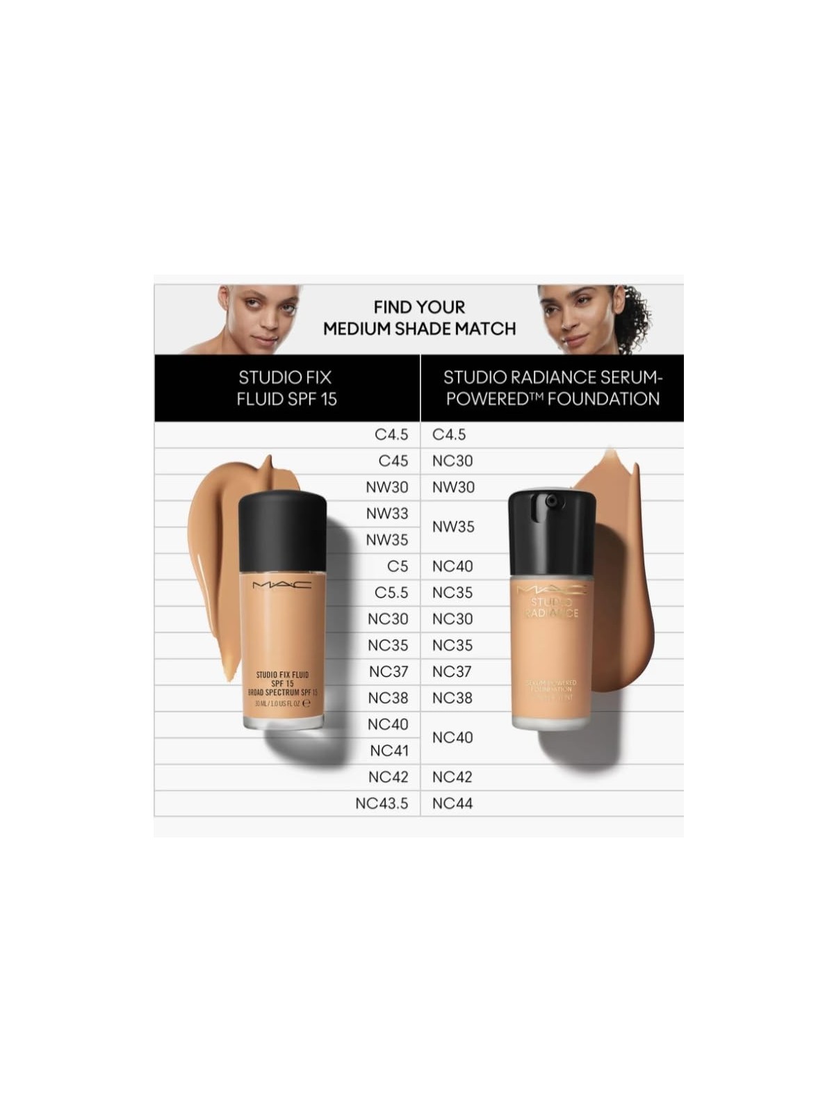 Fondotinta MAC Studio Radiance Serum-Powered 30ml NC35