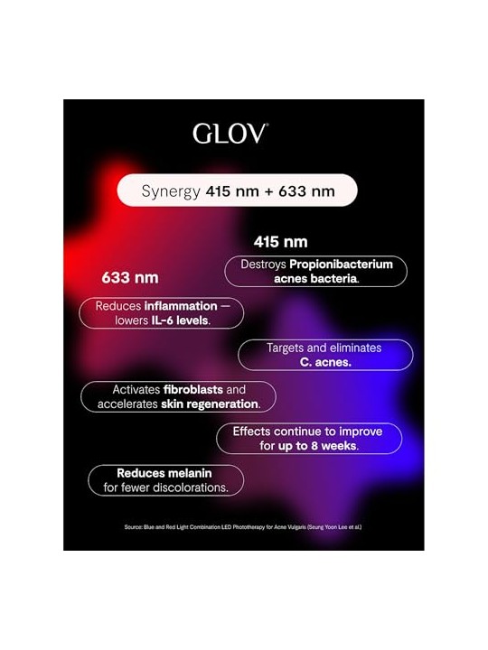 Glov Supernova Led Spot Care Patch cura dei punti sul mercato