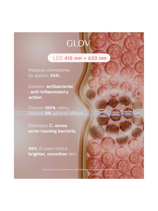 Glov Supernova Led Spot Care Patch cura dei punti sul mercato