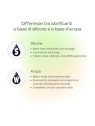 Pjur Lubrificante vegano a base d'acqua per donna, 100ml