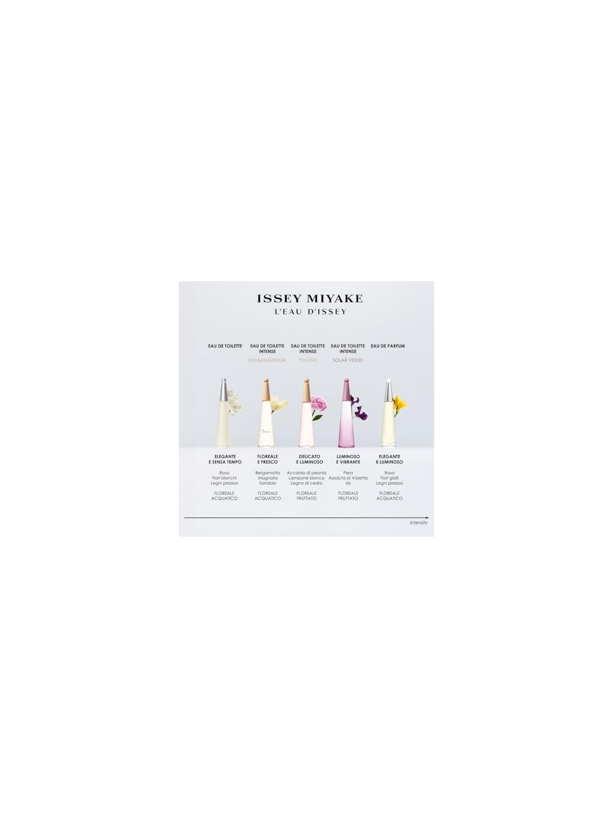 Issey Miyake L'Eau D'Issey Pour Femme EDT 50ml