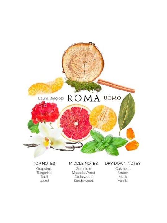 Laura Biagiotti Roma Uomo EDT 40ml