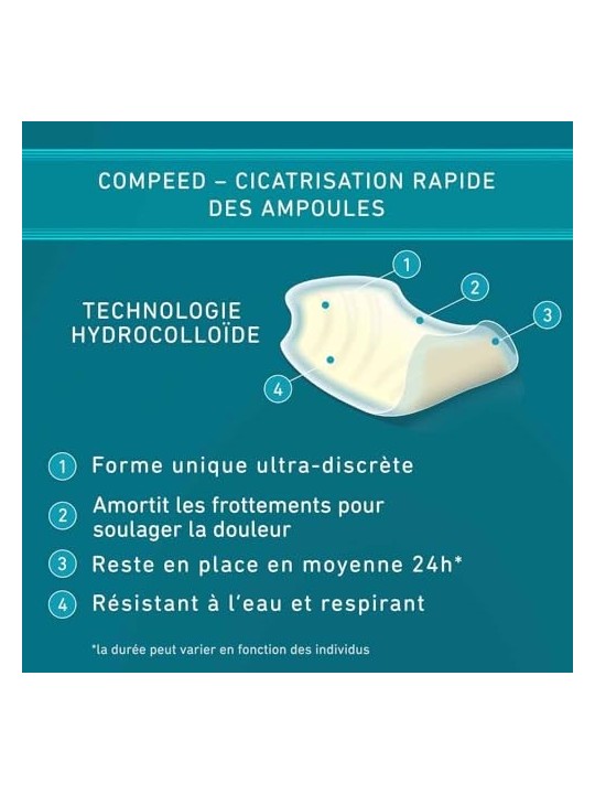 Compeed Sport Cerotti per Vesciche su Planta del Piede 5 Pezzi Unisex