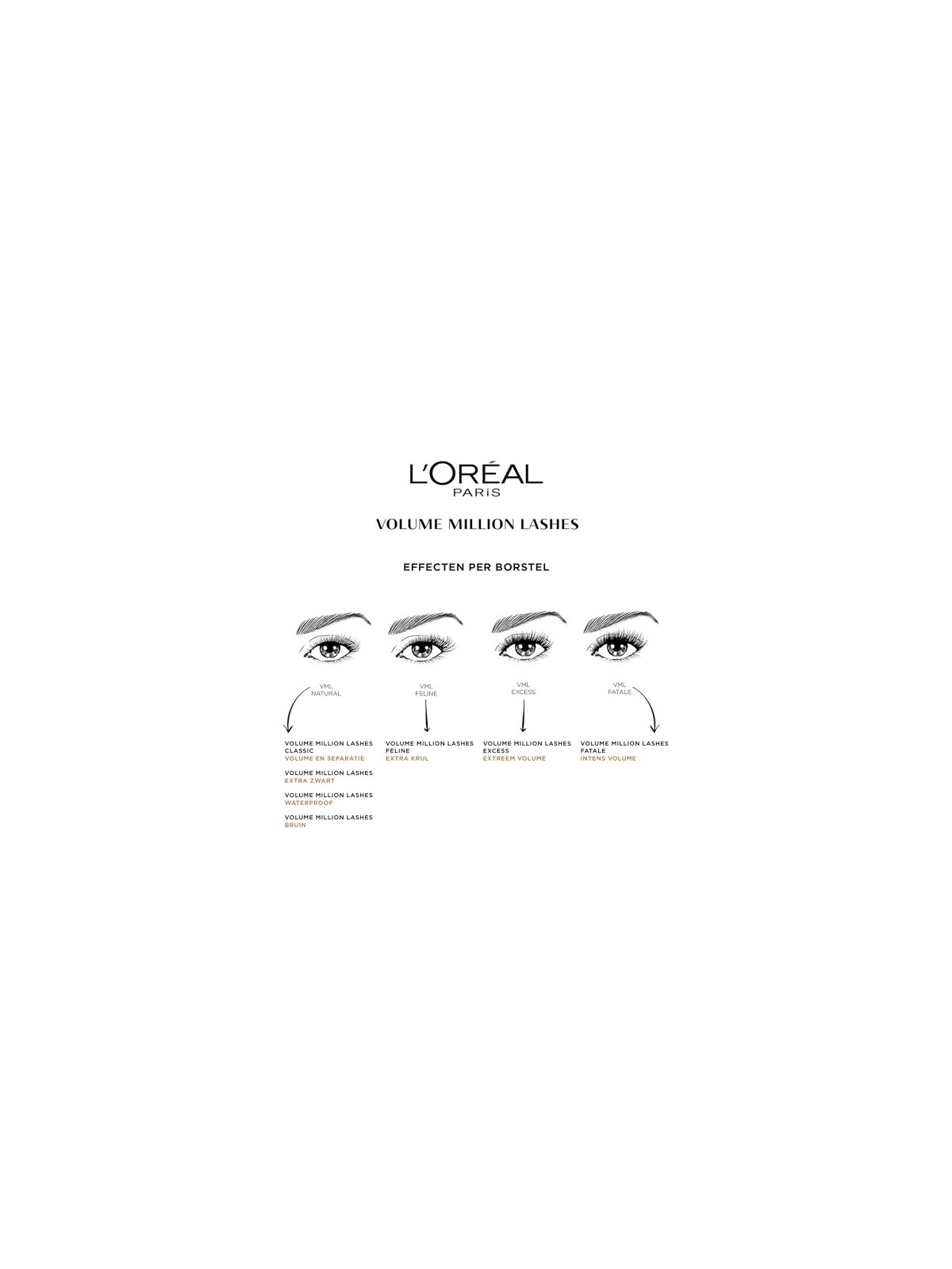Mascara L'Orï¿½ï¿½al Volume Million Lashes Waterproof 9 ml Nero