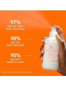 Bumble & Bumble HIO Heat-UV Primer donna 250ml For Dry To Very Dry Hair