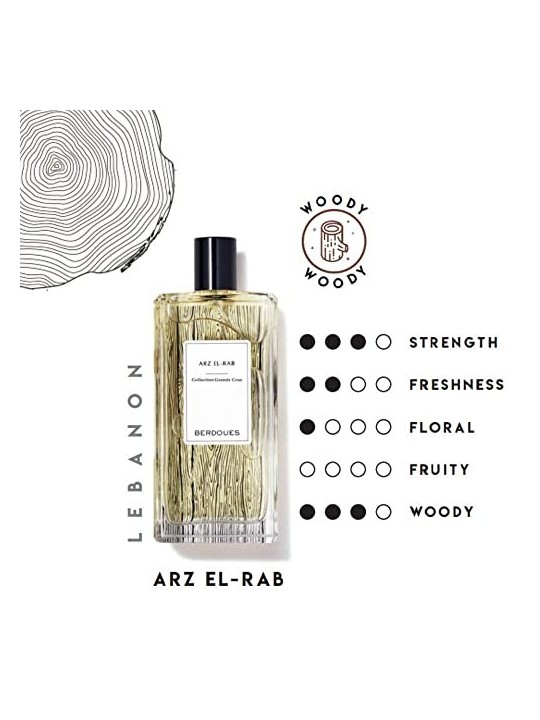 Berdoues Arz El-Rab Cologne Grand Cru unisex 100ml