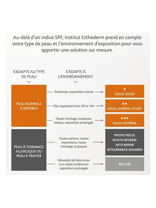 INSTITUT ESTHEDERM Bronz Repair Protettivo Anti Rughe e Rassodante Sole Moderato 50ml