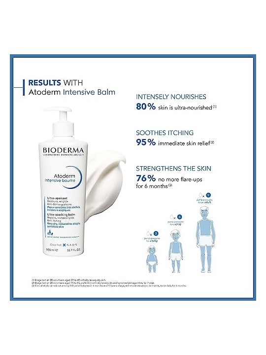 Bioderma Atoderm Intensive Balm unisex 500ml