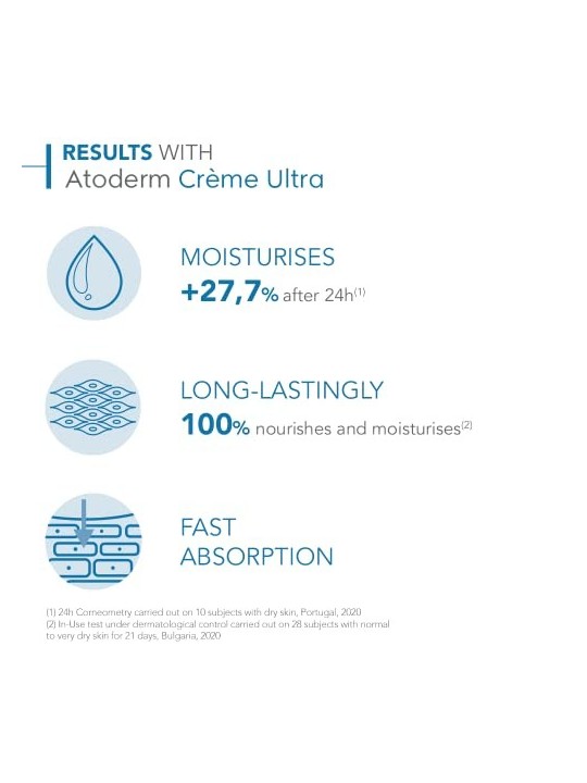 Bioderma Atoderm Ultra-Nourishing Cream 200ml
