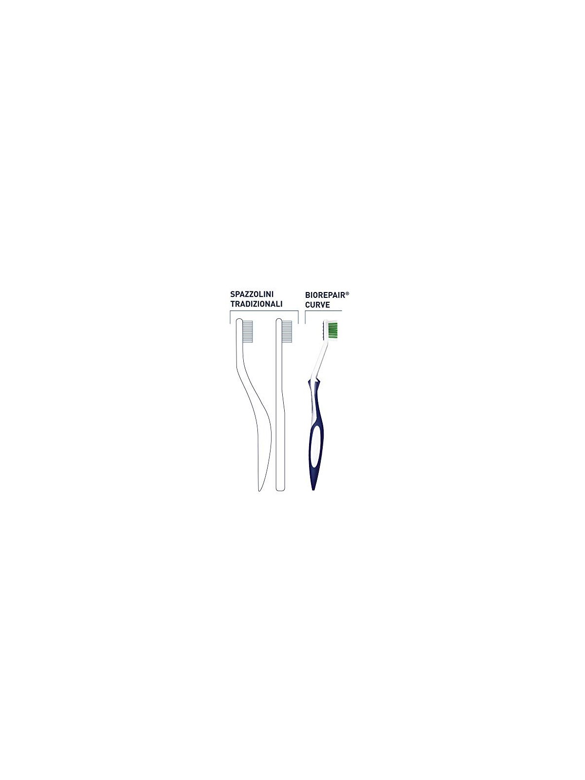 Biorepair Spazzolino Antibatterico Medio