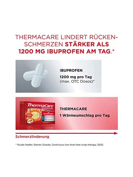 Fasce Autoriscaldanti per Schiena e Lombare Thermacare