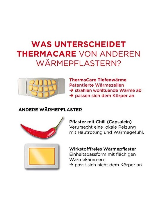 Fasce Autoriscaldanti per Schiena e Lombare Thermacare