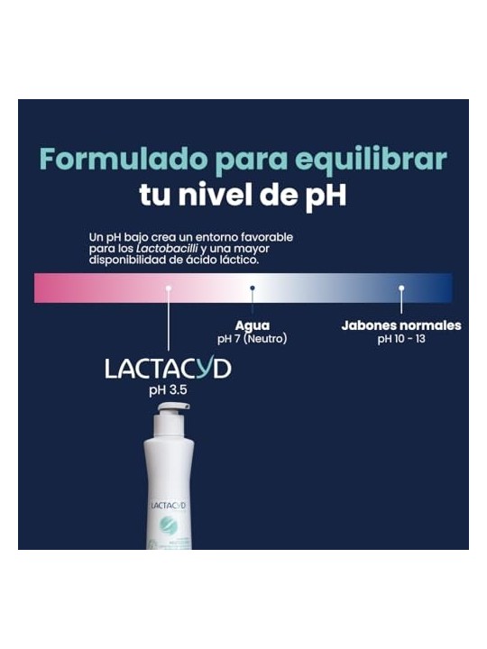 Lactacyd LACTACYD PROTEZIONE gel igiene intima 250ml donna