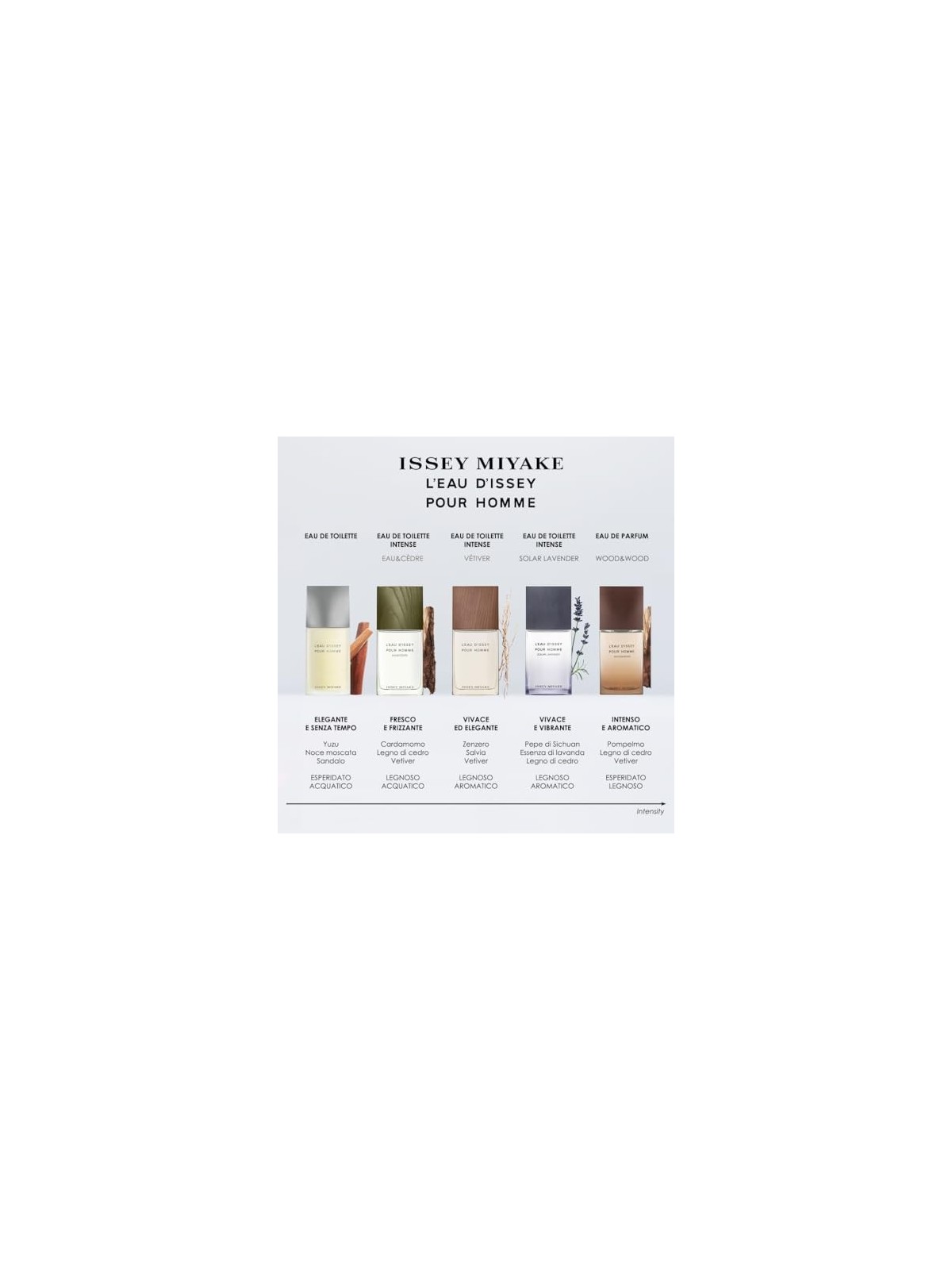Issey Miyake LEau DIssey Pour Homme Wood & Wood 50ml