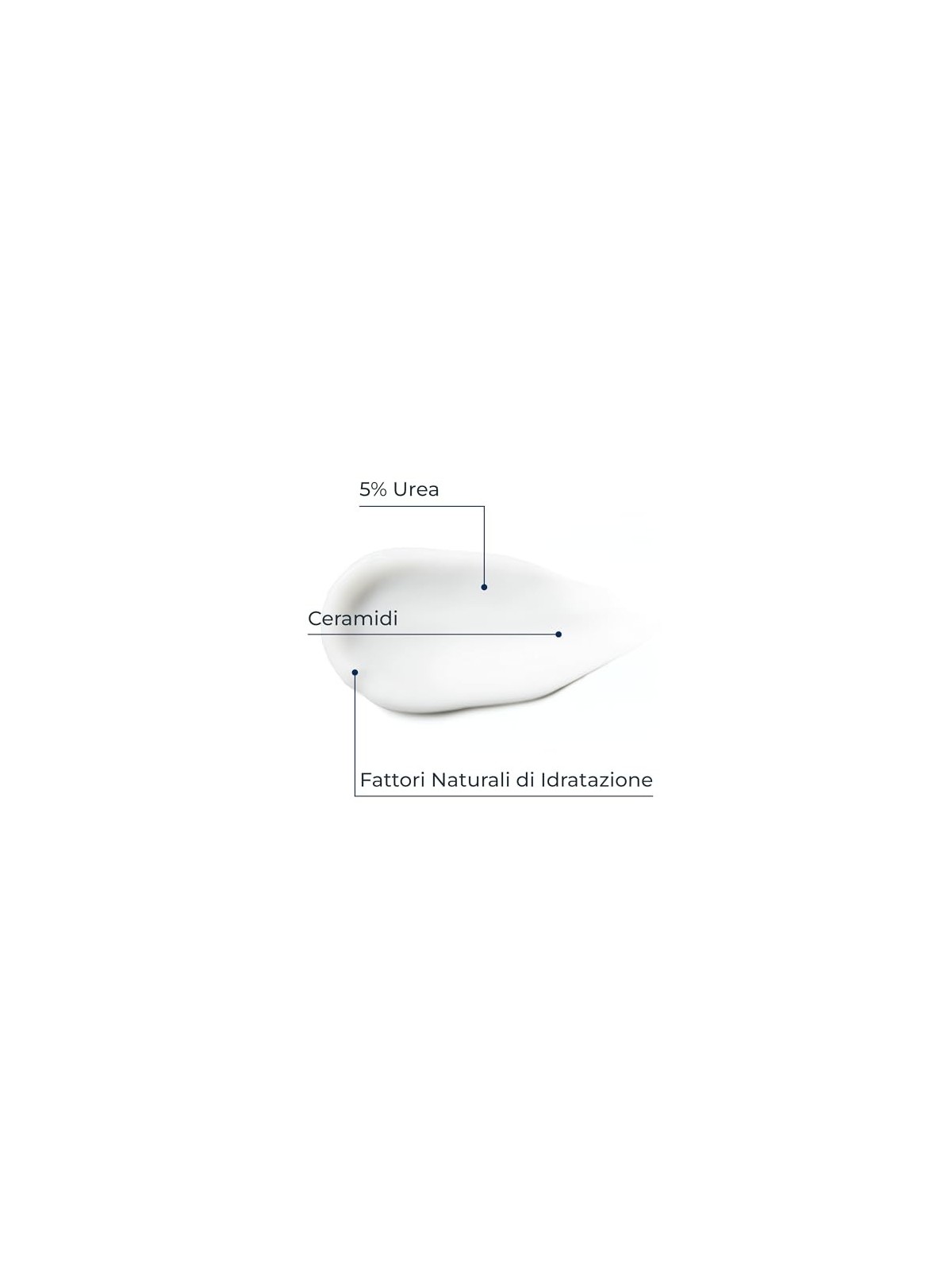 Eucerin UreaRepair PLUS Crema Mani 5 donna 75ml
