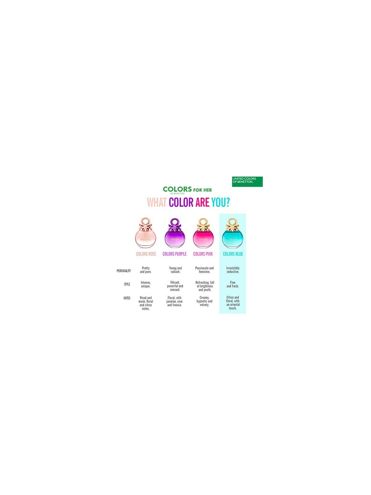 Benetton Colors de Benetton Blue eau de toilette donna 80ml