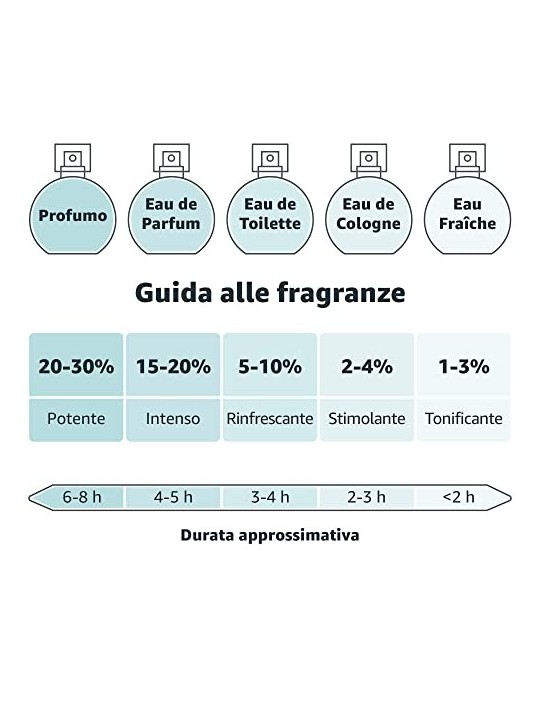 Bentley Momentum Intense per uomini eau de parfum uomo 100ml Bentley www.essenzetotalstyle.com 