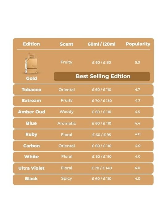 Al Haramain Amber Oud Eau De Parfum 60 ml unisex