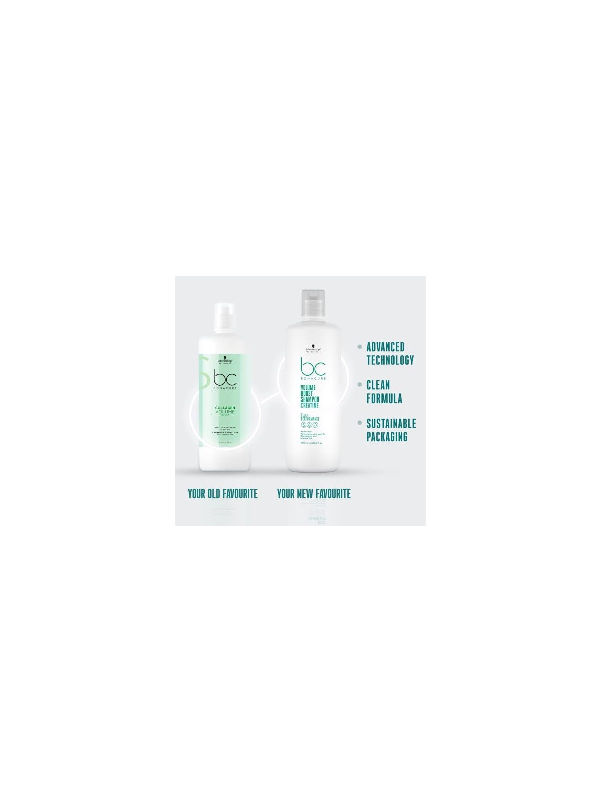 Schwarzkopf BC Volume Boost Shampoo 1000ml